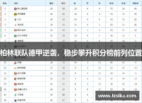 柏林联队德甲逆袭，稳步攀升积分榜前列位置