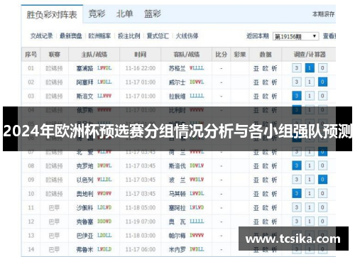 2024年欧洲杯预选赛分组情况分析与各小组强队预测